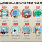 Infographie économie collaborative