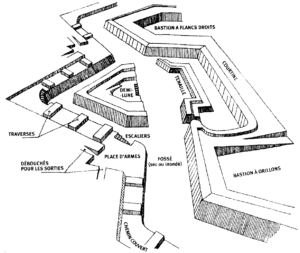 Illustration de l'architecture des forteresses créées par Vauban