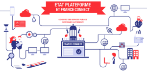 France connect, une nouvelle impléentation de l'Etat-plateforme à la française